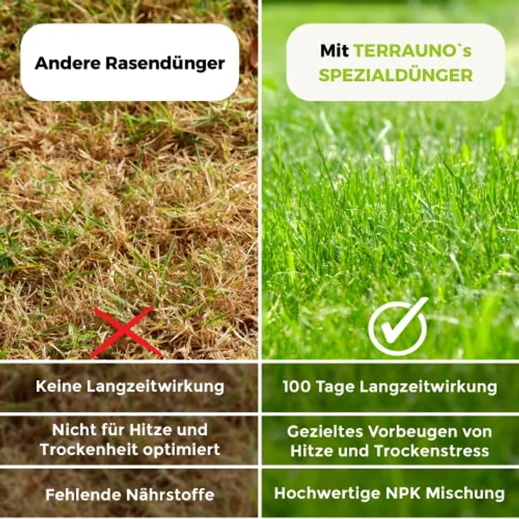 TerraUno - Rasendünger Frühjahr/Sommer I Langzeitdünger Rasen für 100 Tage I 20 kg für 1000 m² I Optimale Nährstoffe zum Vorbeugen von Trockenstress I NPK Dünger Rasen I Streuwagen geeignet – Bild 4