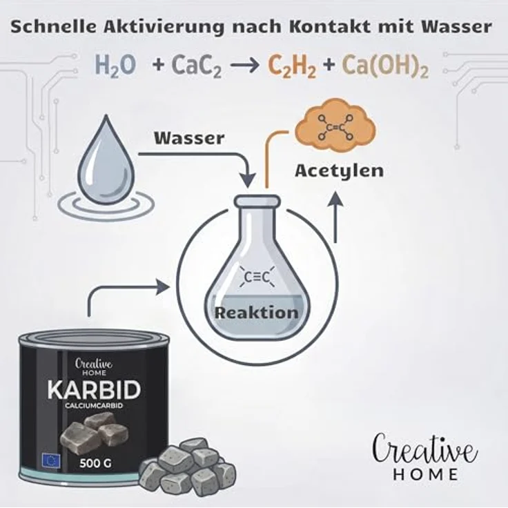 Creative Home Calciumcarbid Vergrämungsmittel, 500 g Granulat für Wühlmäuse und Maulwürfe, Korngröße 15-25 mm – Bild 5