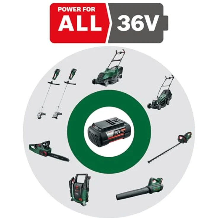 Bosch Akku-Heckenschere AdvancedHedgeCut 36V-6528 ohneAkku ohne Ladegerät – Bild 3