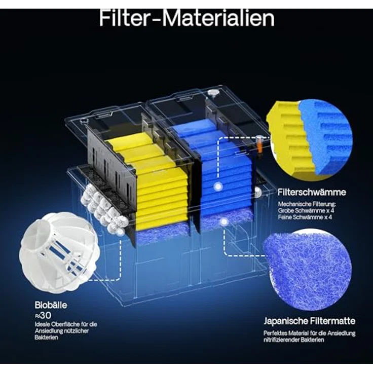 SunSun CBF-550 Bio Teichfilter für Teiche bis 60.000L, 12.000 l/h, 1 Kammer-System, biologische und mechanische Filtration, inklusive UVC-Klärer Kompatibilität – Bild 5