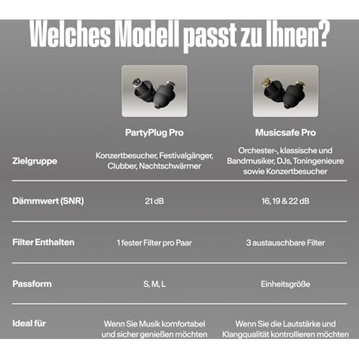 ALPINE Gehörschutzstöpsel Alpine Music Safe Pro Gehörschutz schwarz - Professioneller Gehörschutz mit drei Filtern für Musiker und Tontechniker – Bild 6