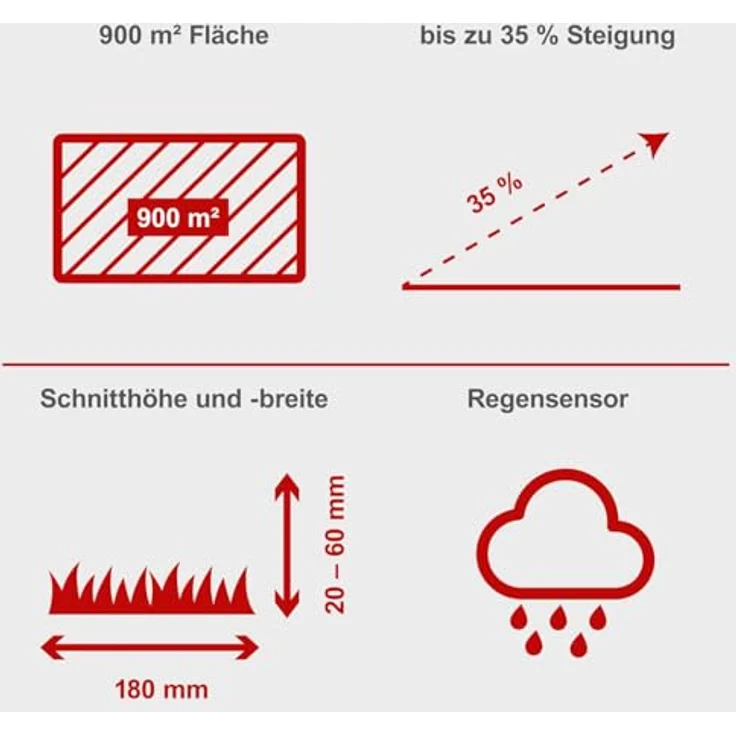 Scheppach, Mähroboter, RoboCut XXL 900 (900 m²) – Bild 3