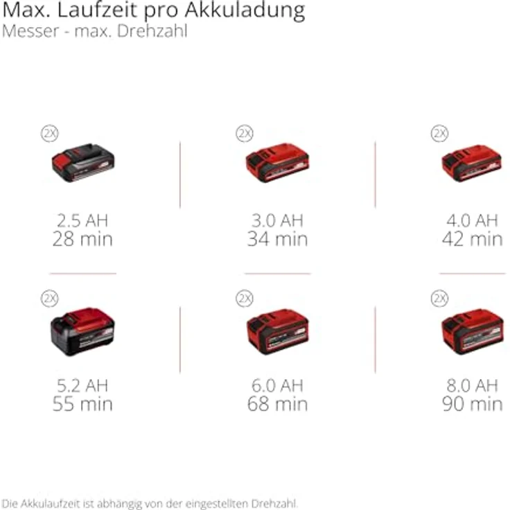 Einhell Akku-Rasentrimmer 'Professional GP-BC 36/430 Li P BL - Solo', Bürstenloser Motor, Twin-Pack Technologie, ohne Akku und Ladegerät – Bild 14