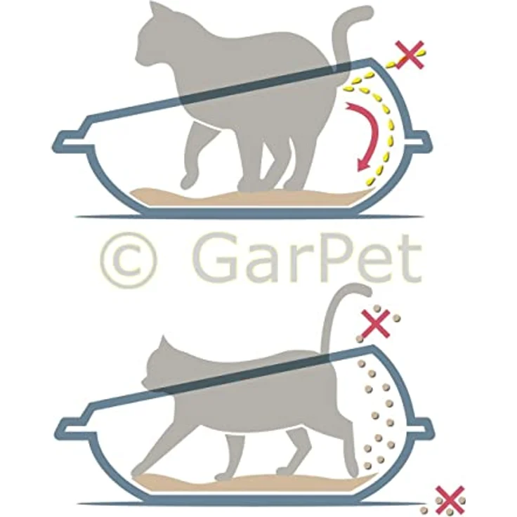 GarPet Katzenklo ohne Deckel Katzentoilette mit Rand Katzen WC Schalentoilette 57x40x19 cm grau oval hygenisch – Bild 2