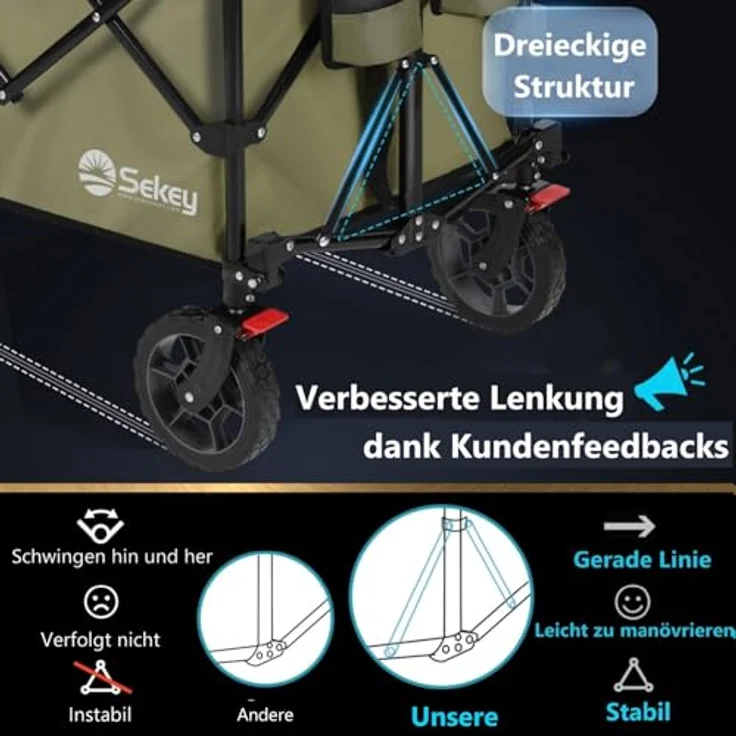 Sekey XXL Plus Bollerwagen Faltbar, 200L Laderaum, 200KG Tragkraft, Geländetauglich mit Bremsen, Klappbar aus Vier Richtungen, Olivgrün – Bild 5