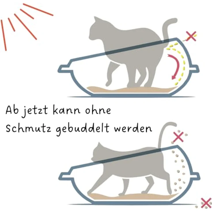 2X Katzenklo ohne Deckel Doppelpack Katzentoilette mit Rand Sparpaket Katzen WC 2er Set Schalentoilette 57x40x19 cm grau oval – Bild 4