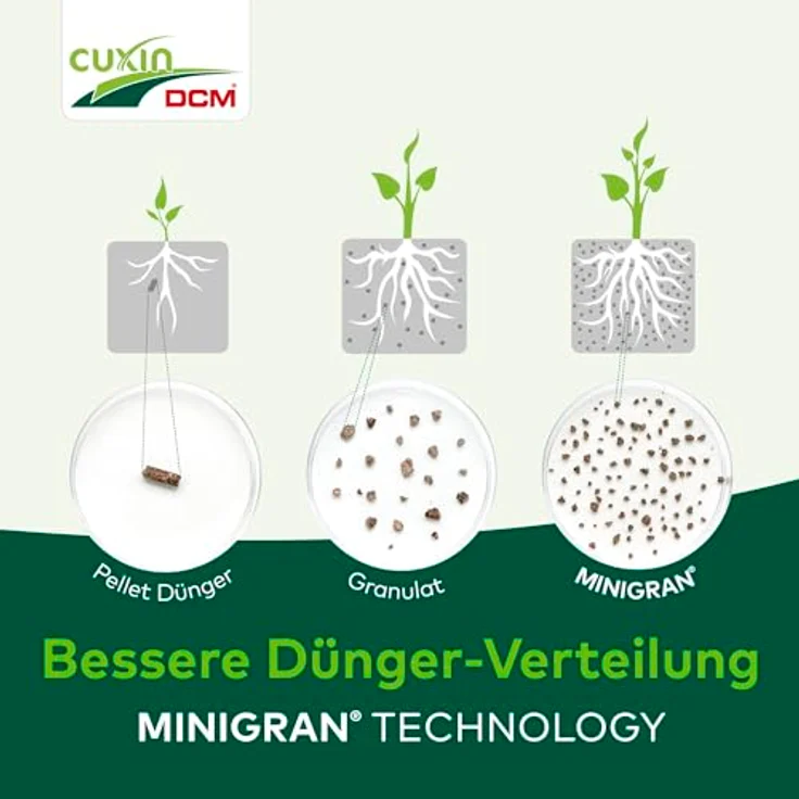 Cuxin Clematis- & Kletterpflanzen-Dünger 1,5 kg – Bild 8