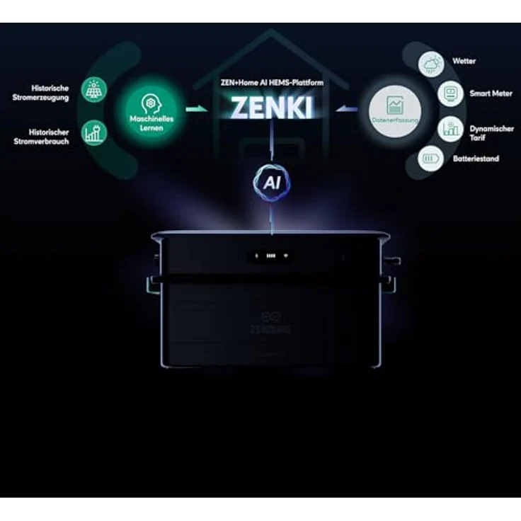 Zendure SolarFlow 2400 AC, KI-gekoppeltes Energiemanagement-System mit 2400W Eingang und 2400W Ausgang, inkl. 2,88kWh AB3000X Batterie und max. 17,28kWh erweiterbarer Kapazität, mit Shelly Pro 3EM – Bild 5
