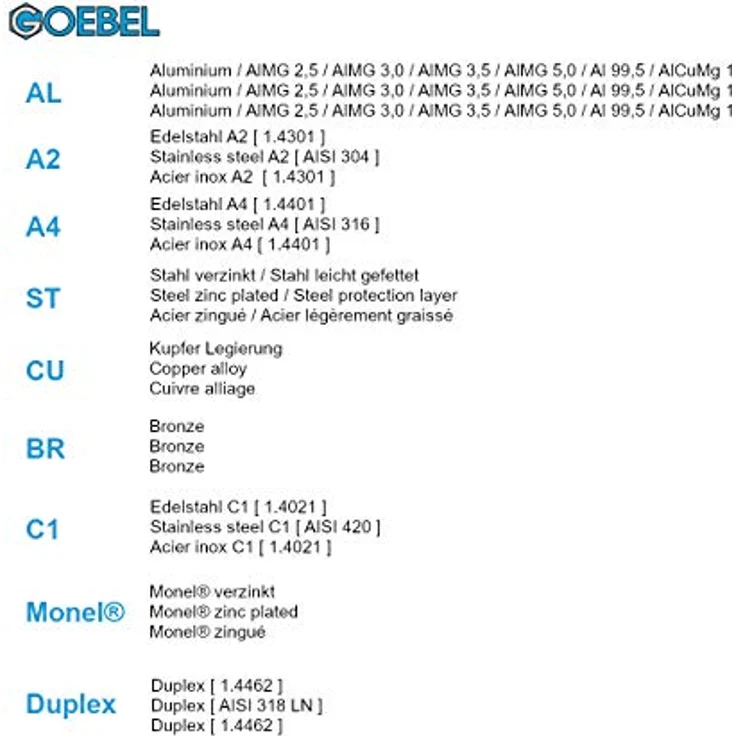 GOEBEL® - Blindnieten Aluminium/Stahl 4,8 x 12,0 mm, Flachkopf ISO15977, schwarz, 500 Stück - Popnieten RAINBOW STANDARD – Bild 5