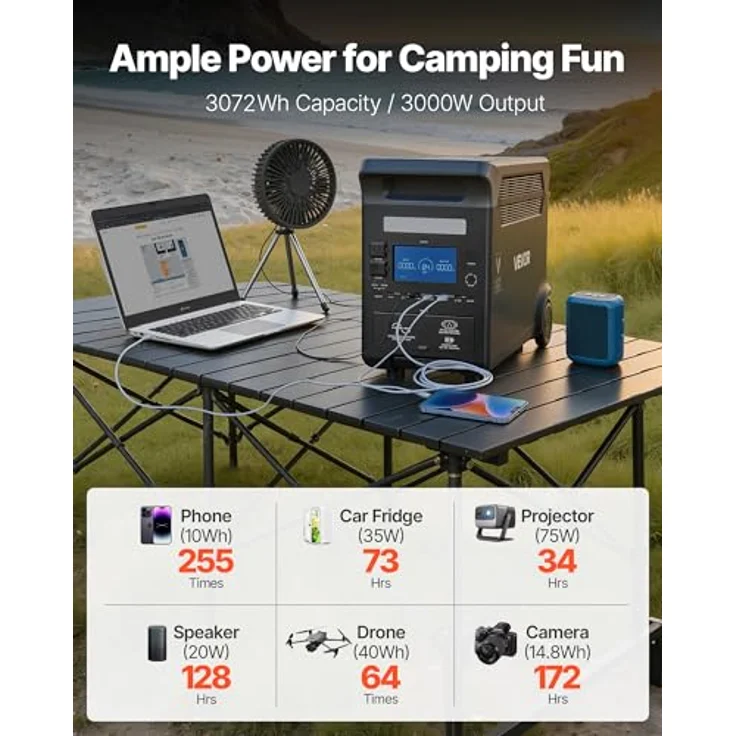 VEVOR Tragbare Powerstation LW3000, 3000W Solargenerator mit 3072Wh LiFePO4 Akku und 13 Ausgangsanschlüssen für Notfälle, Camping und Wohnmobilreisen – Bild 2