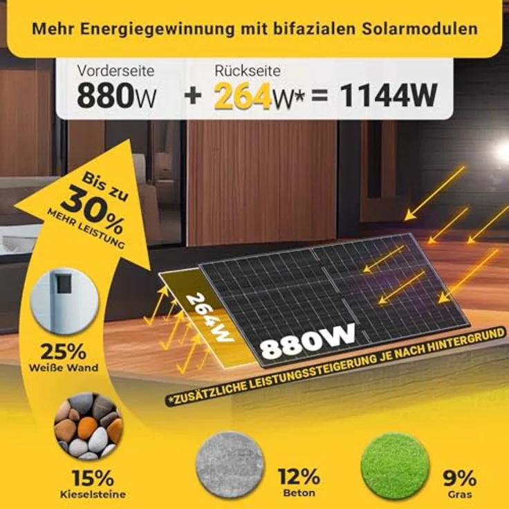 EPP.Solar® 880W Balkonkraftwerk 800W komplett Steckdose Bifaziale Glas/Glas Solarmodule - Upgradebarer Growatt NEO Wechselrichter 800W, 2x440W, Solaranlage Komplettset – Bild 2