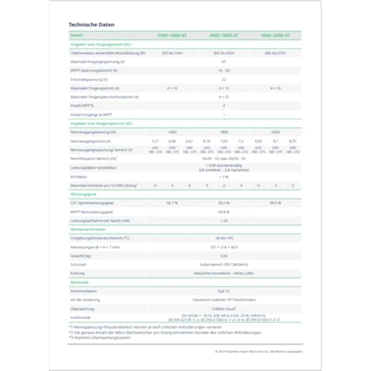 Hoymiles HMS-1600-4T 1,6kW Mikrowechselrichter, 1-phasig, geeignet für Module von 320W bis 540W, bietet ein kompaktes Design für einfache und flexible Installation – Bild 3