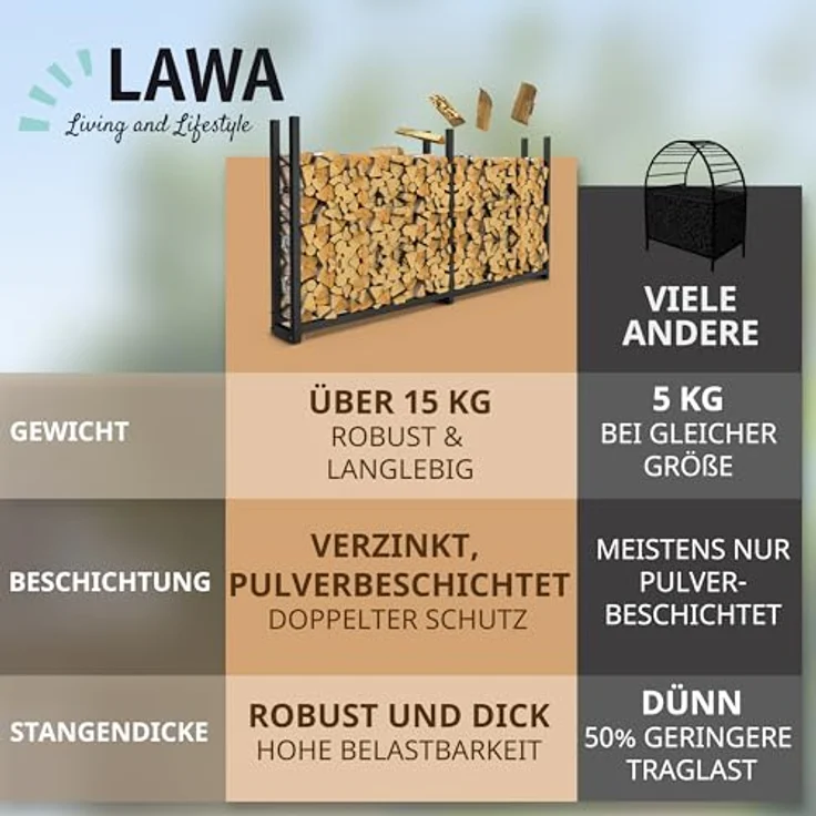 LAWA Living and Lifestyle Kaminholzregal Metall, verzinkt, 223x25x115 cm, tragfähig bis 800 kg, für 25–55 cm Holzscheite, ideal für Terrasse und Garten – Bild 4