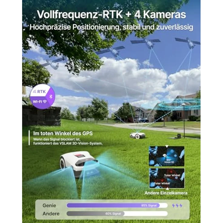 ANTHBOT Genie600, Drahtloser Mähroboter ohne Begrenzungskabel für Rasenflächen bis 900m², RTK+4-Kamera-Vision, Mehrzonen-Management, Hindernisvermeidung und Kantenmähen – Bild 2