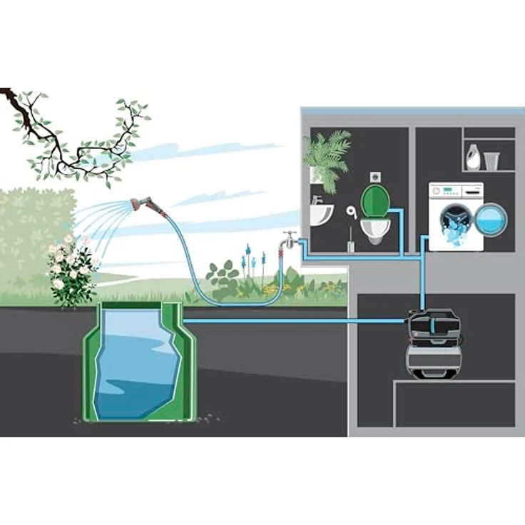 Gardena Hydrophor-Set 3800 Silent 09064-20, leise Hauswasserpumpe mit 3.800 l/h Durchflussmenge und 47 dB(A) Schalldruck – Bild 4