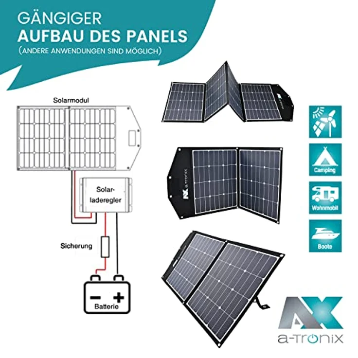 a-TroniX PPS Solar Bag 135W 3x45W faltbares Solarmodul – Bild 3