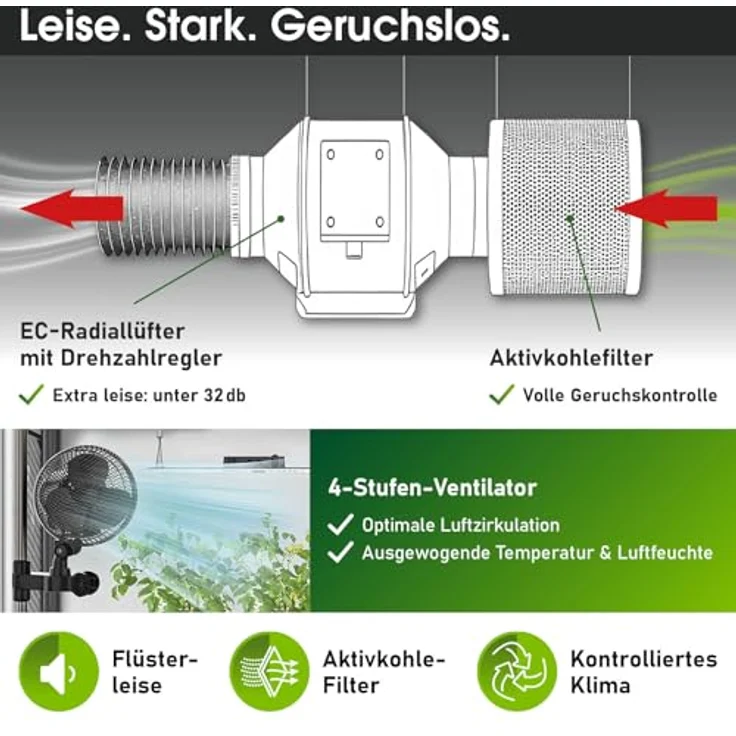 BRAST Growzelt GrowBox Komplettset 60x60x140cm, Vollspektrum LED Technologie, Belüftungs- & Bewässerungssystem, licht- und wasserdicht – Bild 8