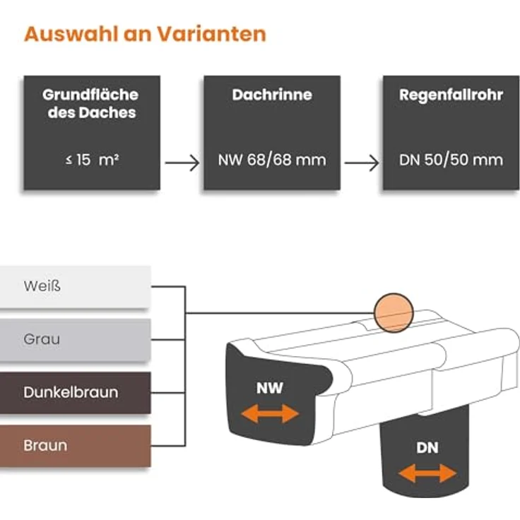 INEFA Rinnenwinkel 135 Grad Außeneck NW 68, Kastenrinne aus PVC, witterungsbeständig, dunkelbraun – Bild 5