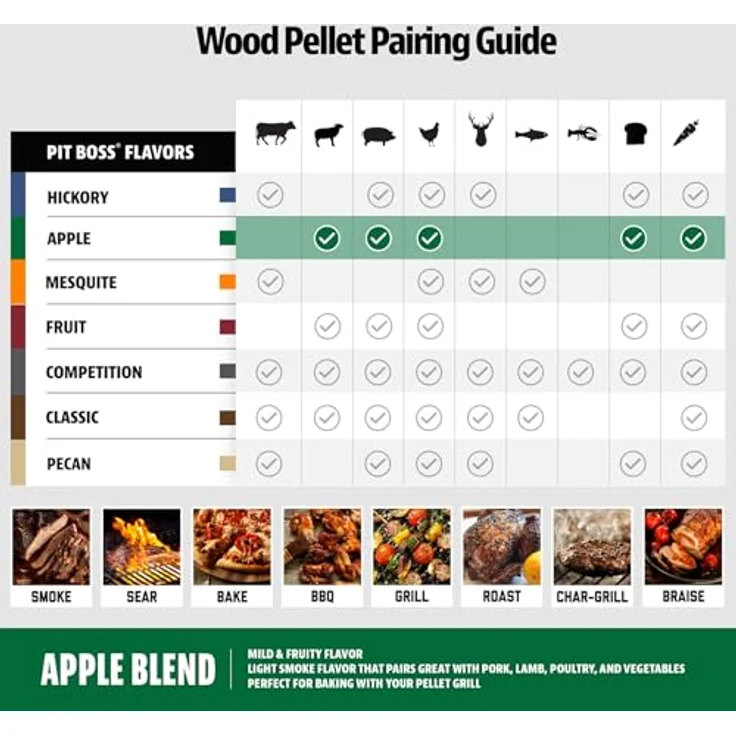 Pellet 'GRILL FUEL' - 9kg Sack - Apfelholz Apple – Bild 8