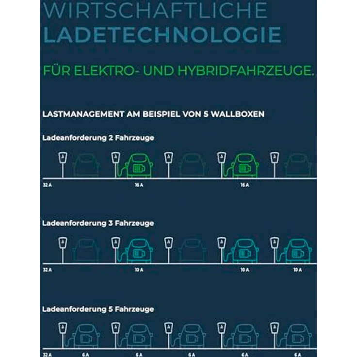 HEIDELBERG Ladestation Energy Control Plus mit Lastmanagement | 7,5 m Ladekabel | § 14a-konform | Edelstahlfront – Bild 5