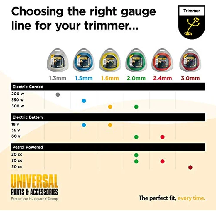 Universal Trimmerfaden Nylon 1.5mmx15m, NLO002: Ersatzfaden für Rasentrimmer, Länge 15 m, Faden-Ø 1.5 mm, reißfestes Nylon (Artikel-Nr. 00057-76.163.02) – Bild 5