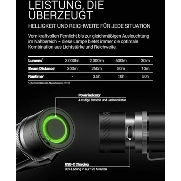 Zweibrüder ZB6T Taschenlampe 3000 Lumen – LED-Lampe mit Auto-Focus-Funktion, USB-C aufladbar, IP67 wasser- und staubgeschützt, 4 Lichtmodi für Outdoor und Freizeit – Bild 3