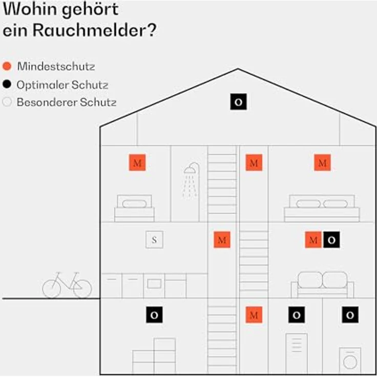 ONECONCEPT Rauchmelder DOF Pro10 Rauchmelder, 6x Feuermelder Set mit 10 Jahre Batterie, optischer Sensor, Magnethalterung – Bild 3
