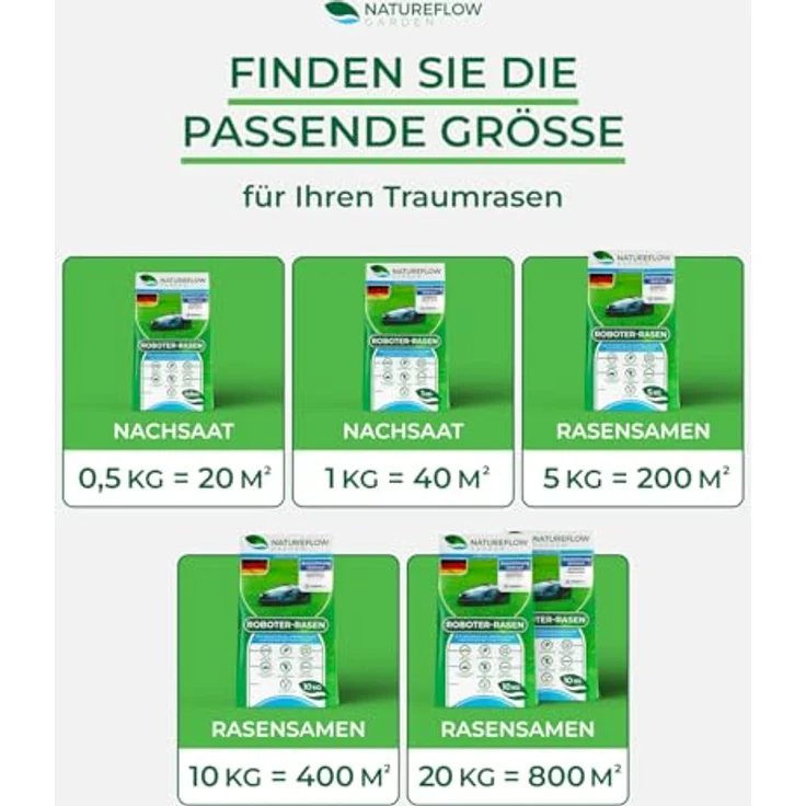 NATUREFLOW Mähroboter Rasensamen schnellkeimend 1kg, Test Sehr Gut, für pflegeleichten Garten, Unkrautfrei, Made in Germany – Bild 2