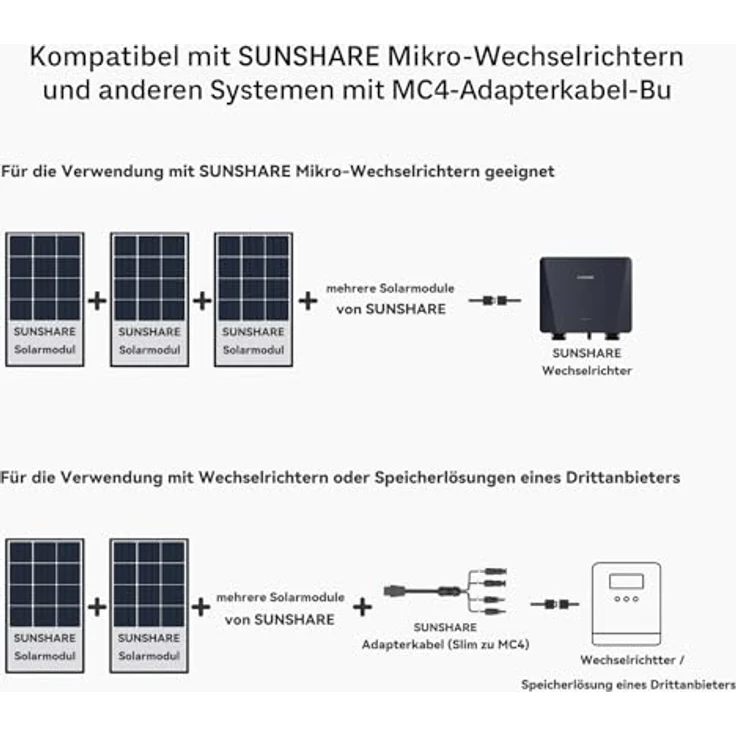 Sunshare SUNSHARE Ray Lite 200W Solarpanel für Balkonkraftwerk, TopCon N Typ Zellen, leistungsstark und kosteneffizient – Bild 4
