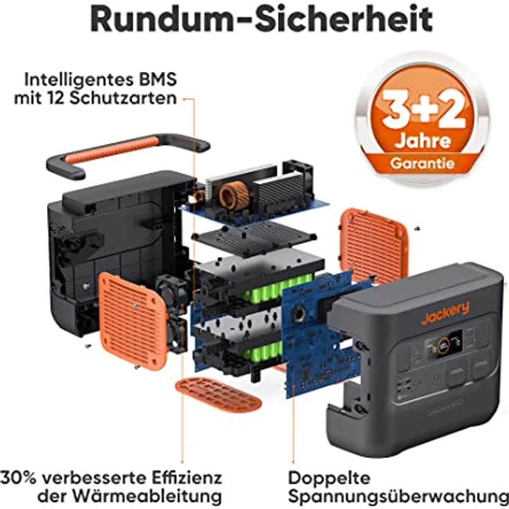 Jackery Explorer 1500 Pro,1512Wh tragbare Powerstation,Solar- und AC-Schnellladung in 2 Std. 2 * 100W PD, 2x1800W AC-Ausgänge, ideal für Camping und für Notfälle zu Hause – Bild 3