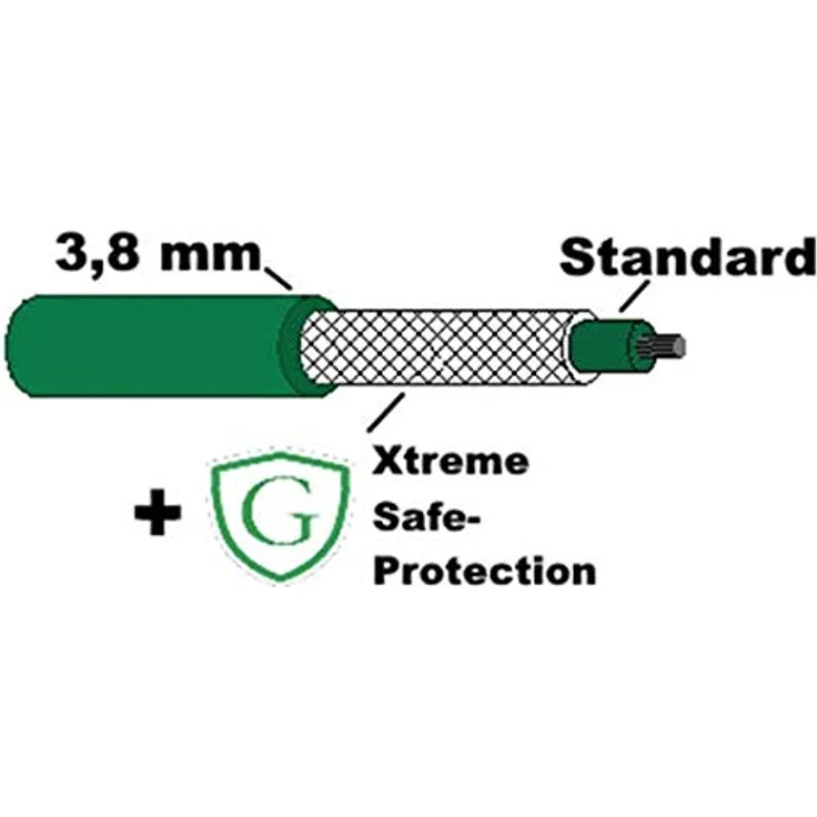 Genisys Husqvarna Automower kompatibles Sicherheits Kabel + XTREME SAFE-PROTECTION Ummantelung Mähroboter Begrenzung Schutz Draht Kabelrolle Ø3,8mm 250m – Bild 5