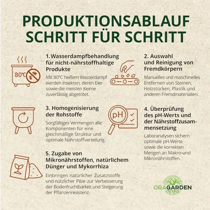 OraGarden Substrat Erde für Monstera, Blumenerde, Karnivorenerde Spezial Premium (9L) - Preisvergleich – Bild 4