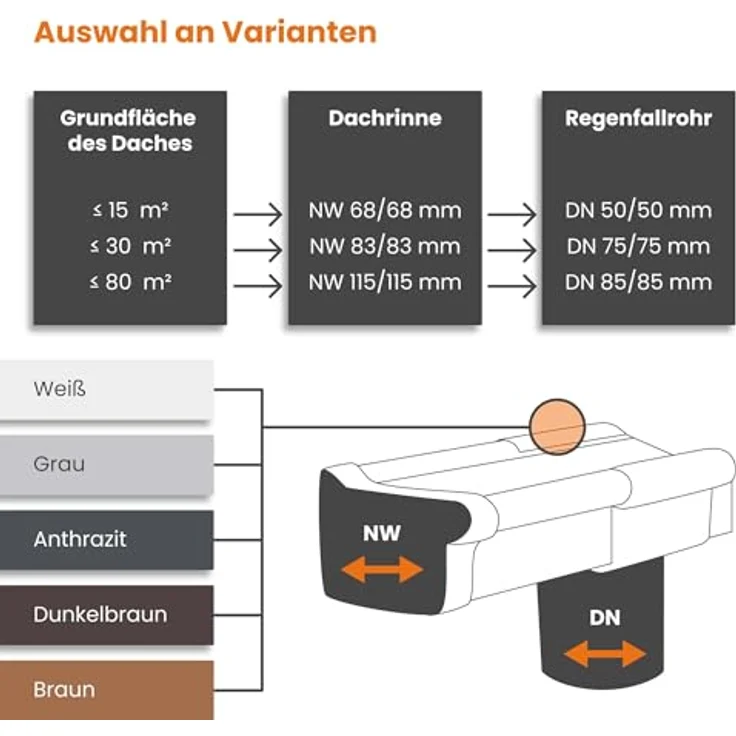 INEFA Rinnenverbinder Kastenrinne PVC NW 68 Dunkelbraun, wetterfestes Verbindungselement mit einfachem Stecksystem – Bild 4