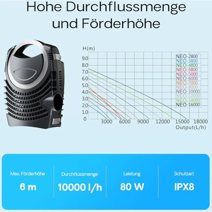 SunSun NEO-10000 SuperECO Teichpumpe, 10.000 l/h, 80 W, energiesparende Filter-, Bachlauf- und Skimmerpumpe für Gartenteiche – Bild 4