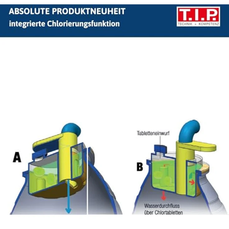 T.I.P. Chlor Comfort 15000, Poolfilteranlage mit integriertem Chlordosierer, 4.5 m³/h Fördermenge – Bild 3