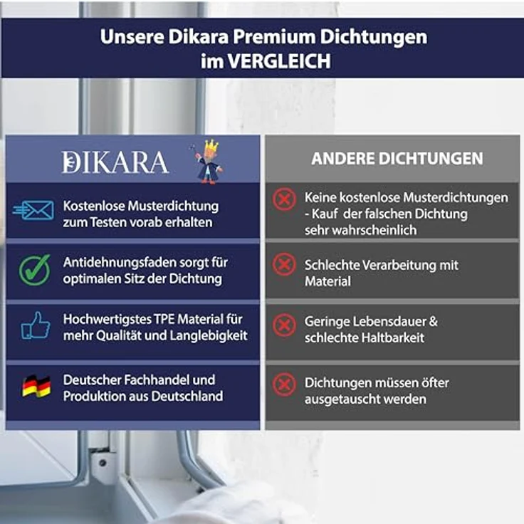Türdichtung Weiß 5m - 3mm Nutbreite / 7mm Nuttiefe / 12mm Falz - Antidehnungsfaden Haustürdichtung Türanschlagdichtung Türdichtung (weiss 5m) – Bild 3