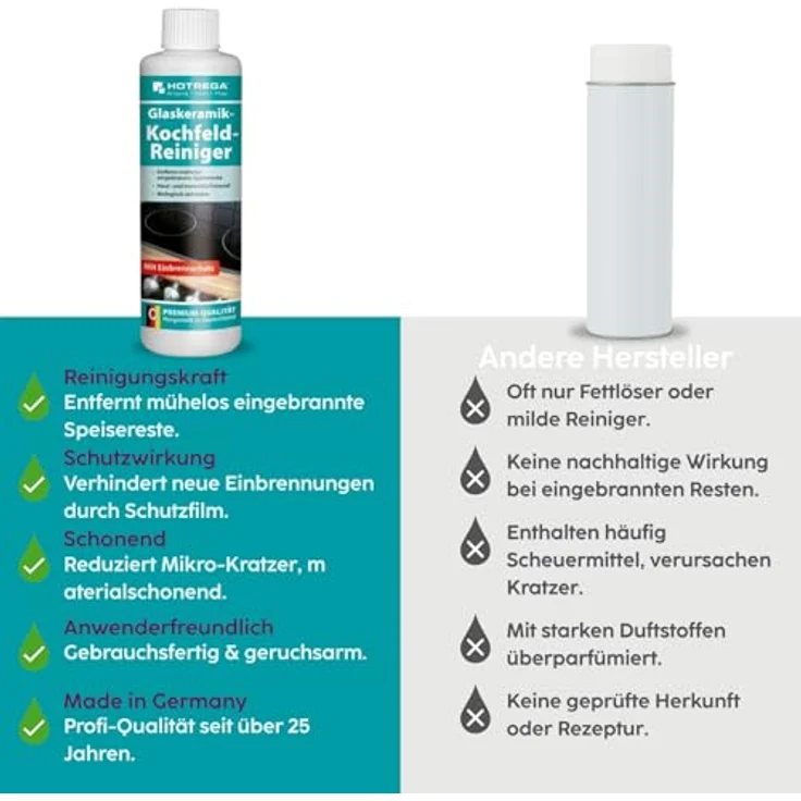 HOTREGA Glaskeramik-Kochfeld-Reiniger 250 ml – Bild 5