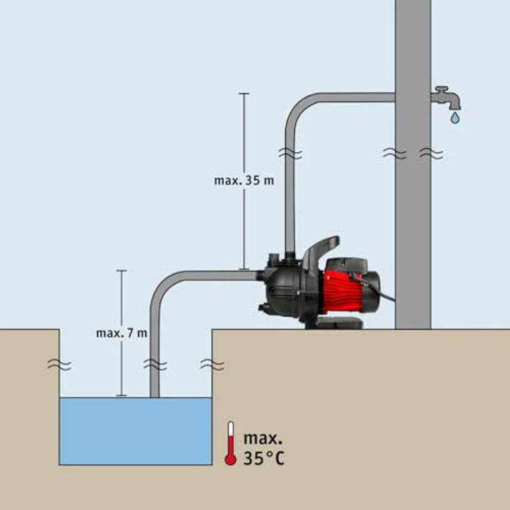 WALTER Gartenpumpe 600 W - Geräuscharmer Hochdruck-Wasserpumpe, 3000 l/h Kapazität, 35 m Förderhöhe - 3,5 bar Druck - Ideal für Pool, Kellerentwässerung & Gartenbewässerung – Bild 4