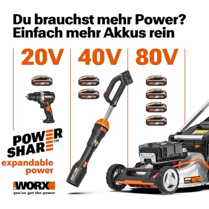 Worx Akku-Rasenmäher WG760E 51 cm – Bild 9