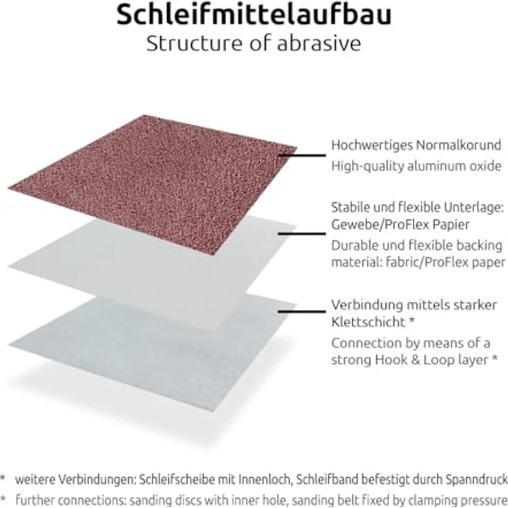 MioTools Fox Klett-Schleifblätter, 133 x 80 mm, 8-Loch, Normalkorund K80, für Schwingschleifer, 50 Stk. – Bild 5