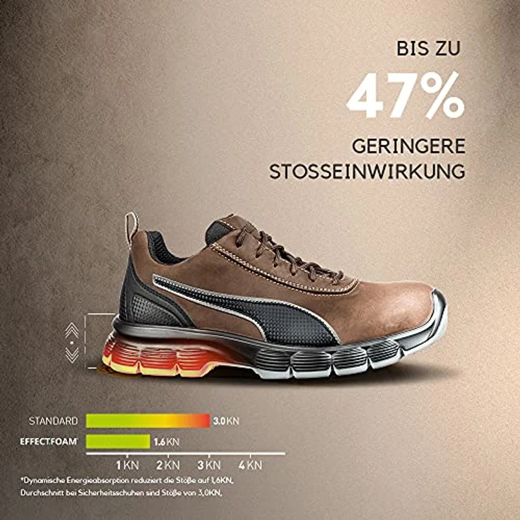 PUMA Pioneer Low ESD SRC 640521-40, ESD Sicherheitsschuh S3 mit Stahlkappe, Bounce Zwischensohle und Duo-PU-Sohle, Schwarz, Größe 40 – Bild 6
