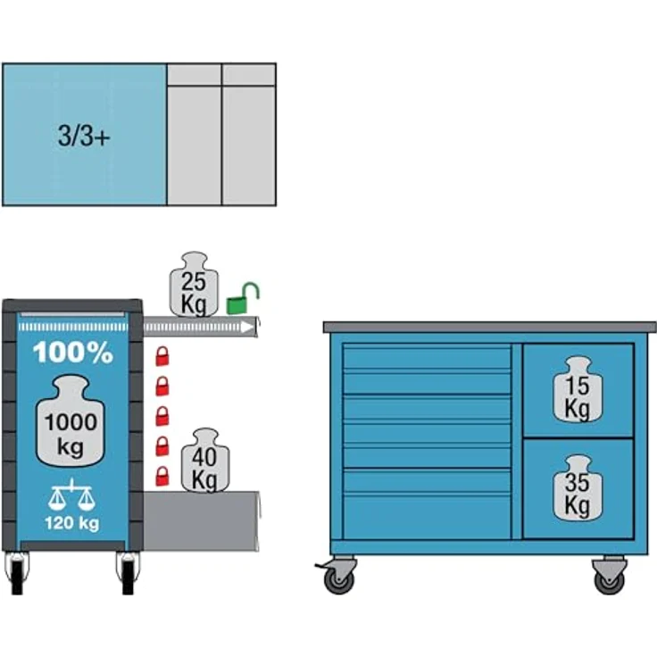Hazet Werkbank 179NW-7, 210-teiliges Werkzeug Sortiment mit größerem Stauraum, 1200x800x1340mm, geölte Multiplex-Birke Arbeitsfläche, hohe Tragkraft – Bild 5