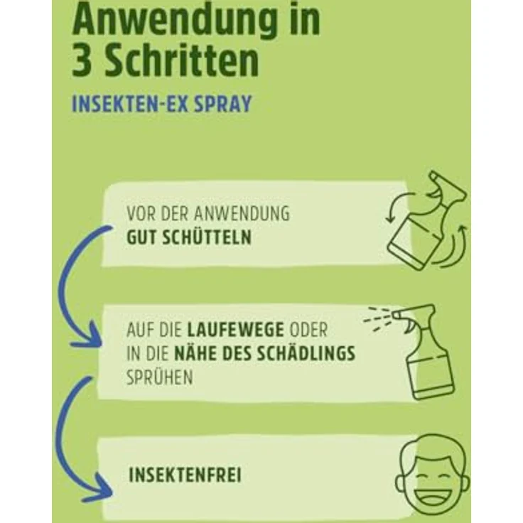 Futura-Shop Insektenspray, effektives Insektenspray mit ätherischen Ölen, 500 ml, biobasiert und rückstandsfrei – Bild 6