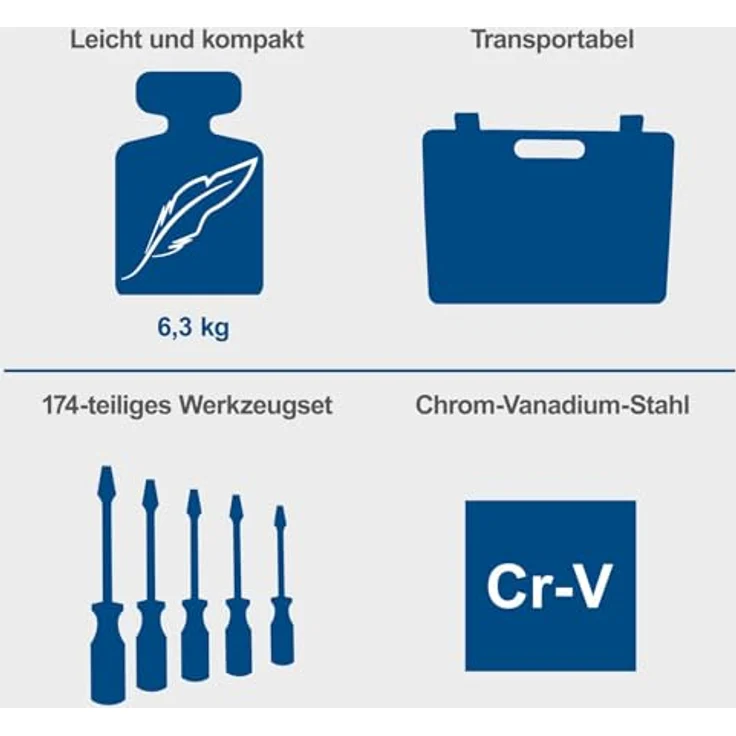 Scheppach TB173 Werkzeugkoffer gefüllt 173-tlg Werkzeug Set | Chrom-Vanadium-Stahl, ABS-Kunststoffkoffer, leicht und kompakt, blau – Bild 4