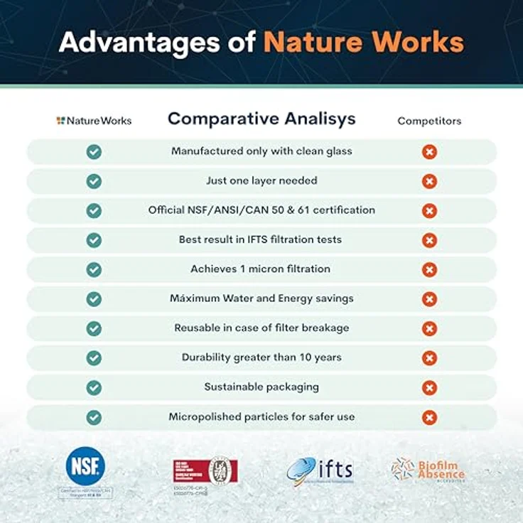Nature Works Hi-Tech Glas Filtermedium, Korngröße 0,6 - 1,2 mm, Recyclingglas für modernes Pool-Zubehör – Bild 8