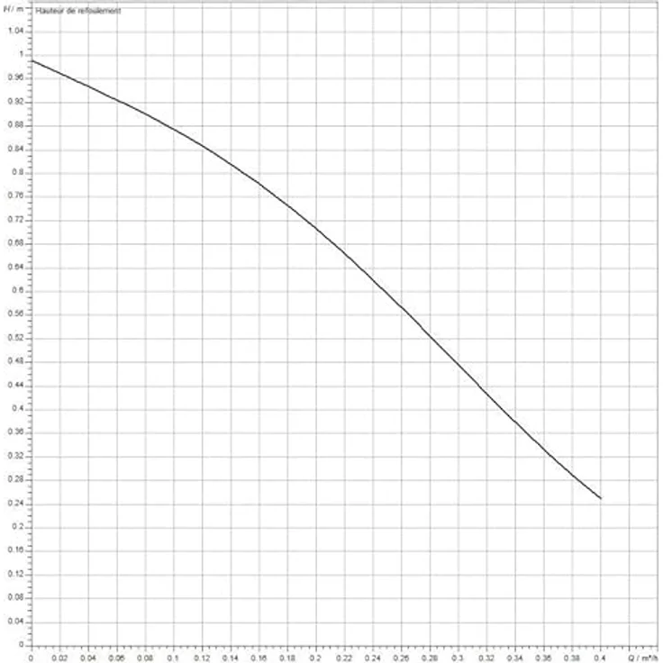 Wilo Pumpe Star-Z Nova A 4132761 Gartenpumpe – Bild 3