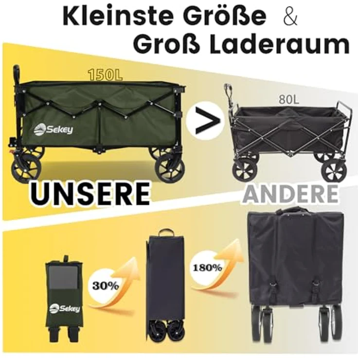 Sekey XXL Bollerwagen, faltbar mit Bremsen, 150L Kapazität, 150KG Tragkraft, breite Reifen für alle Gelände, patentiert zusammenfaltbar, dunkelgrün – Bild 2