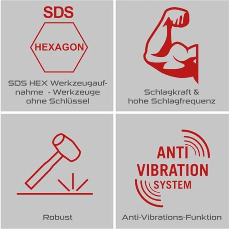 Practixx Abbruchhammer PX-AB-55, 55J Schlagkraft, 1700W, 1900BPM, SDS HEX Aufnahme mit Softgrip, inkl. Spitz- und Flachmeißel (410mm) & Transportbox mit Rollen – Bild 5