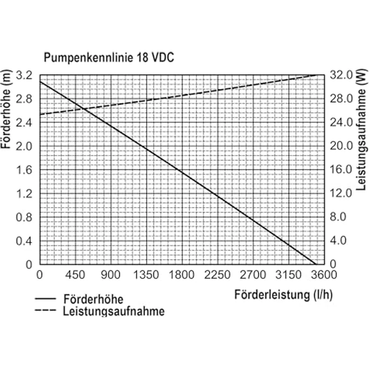 Esotec Solar Teichfilterset 100/3400, Unterwasserfilter mit 3400 l/h Teichpumpe, 100Wp Solarmodul, für Gartenteiche bis 7000 l mit Wasserspiel – Bild 3