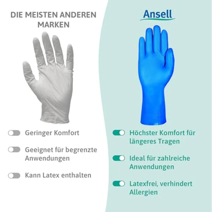 Ansell AlphaTec 37-310 Nitril-Handschuh Lang, für die Zubereitung von Lebensmitteln sowie Reinigungs- und Mechanikarbeiten, Blau, Größe 11 (12 Paar) – Bild 10